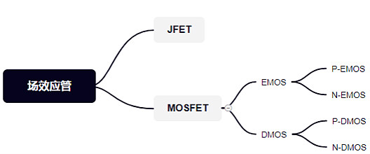 MOS管,場效應管,開關(guān)電路