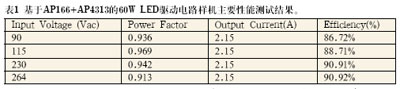 LED驅(qū)動電源