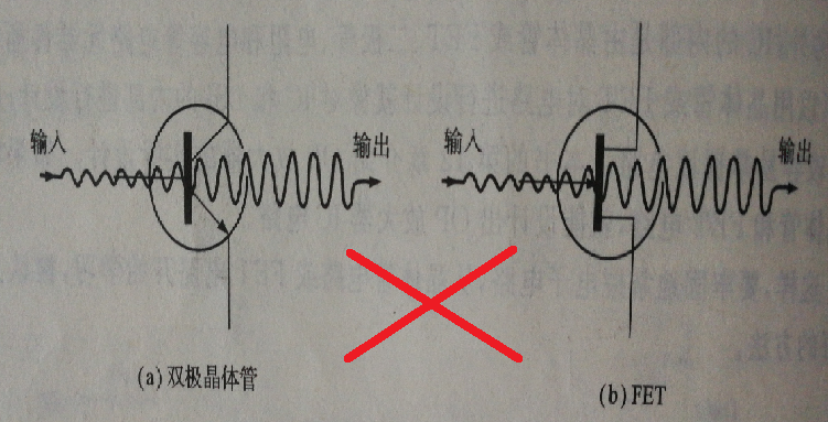 三極管 場(chǎng)效應(yīng)管 工作原理