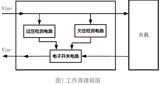 過欠壓、防反接電路
