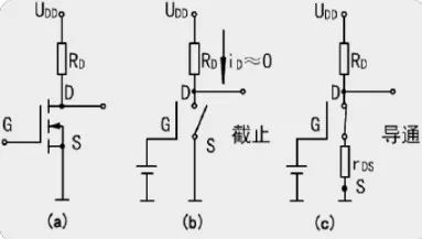 MOS管種類(lèi) 結(jié)構(gòu) 導(dǎo)通特性