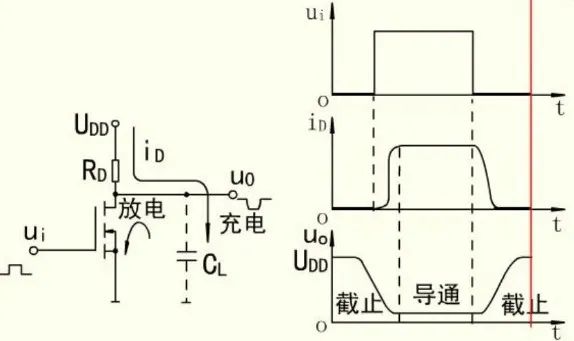 MOS管種類(lèi) 結(jié)構(gòu) 導(dǎo)通特性
