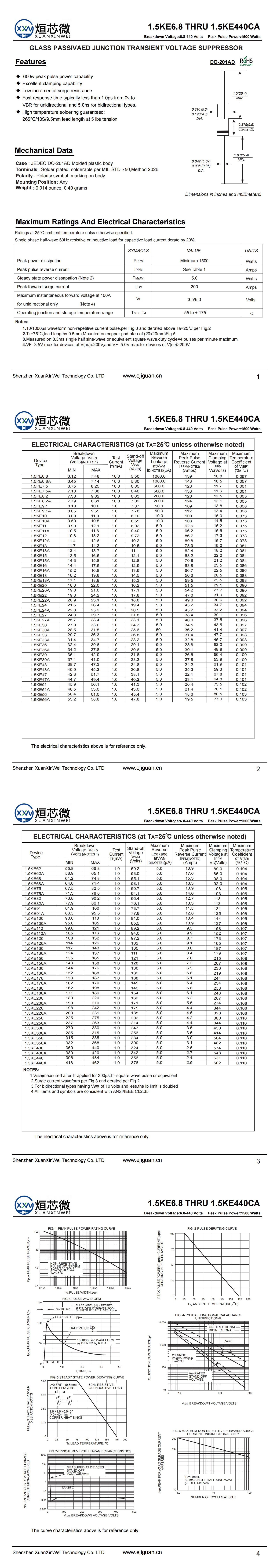 1.5KE440A